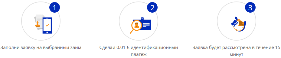 Как подать заявку? 